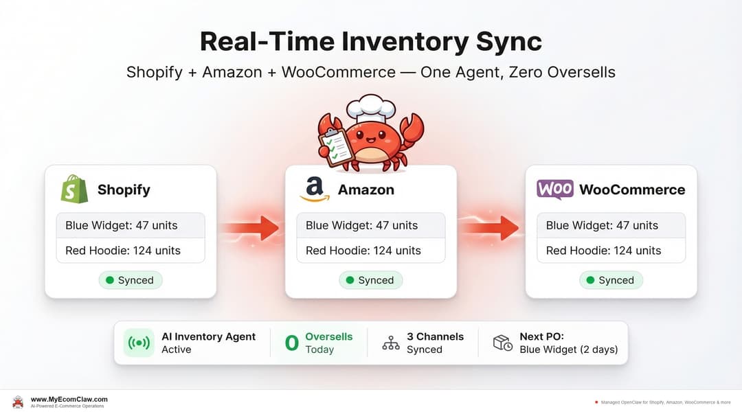 AI Inventory Sync: Multi-Channel Guide