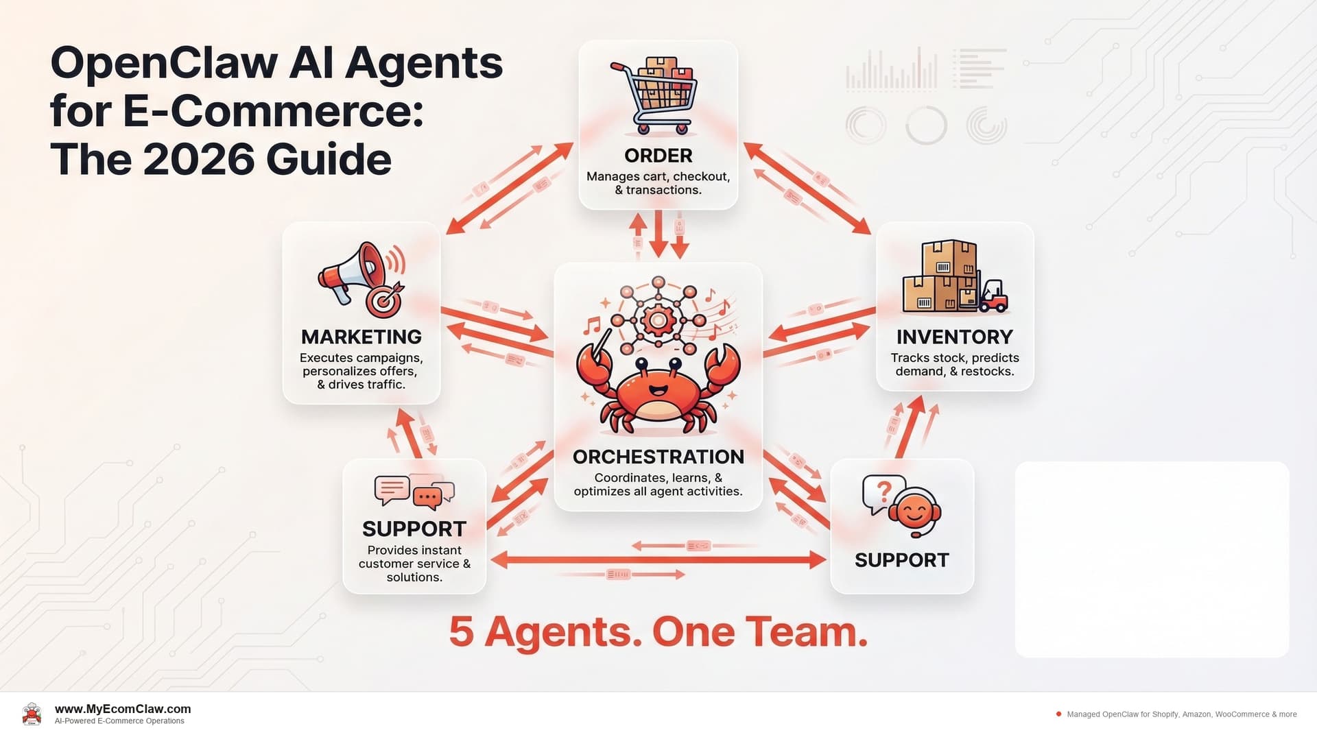 OpenClaw for E-Commerce (2026 Guide)