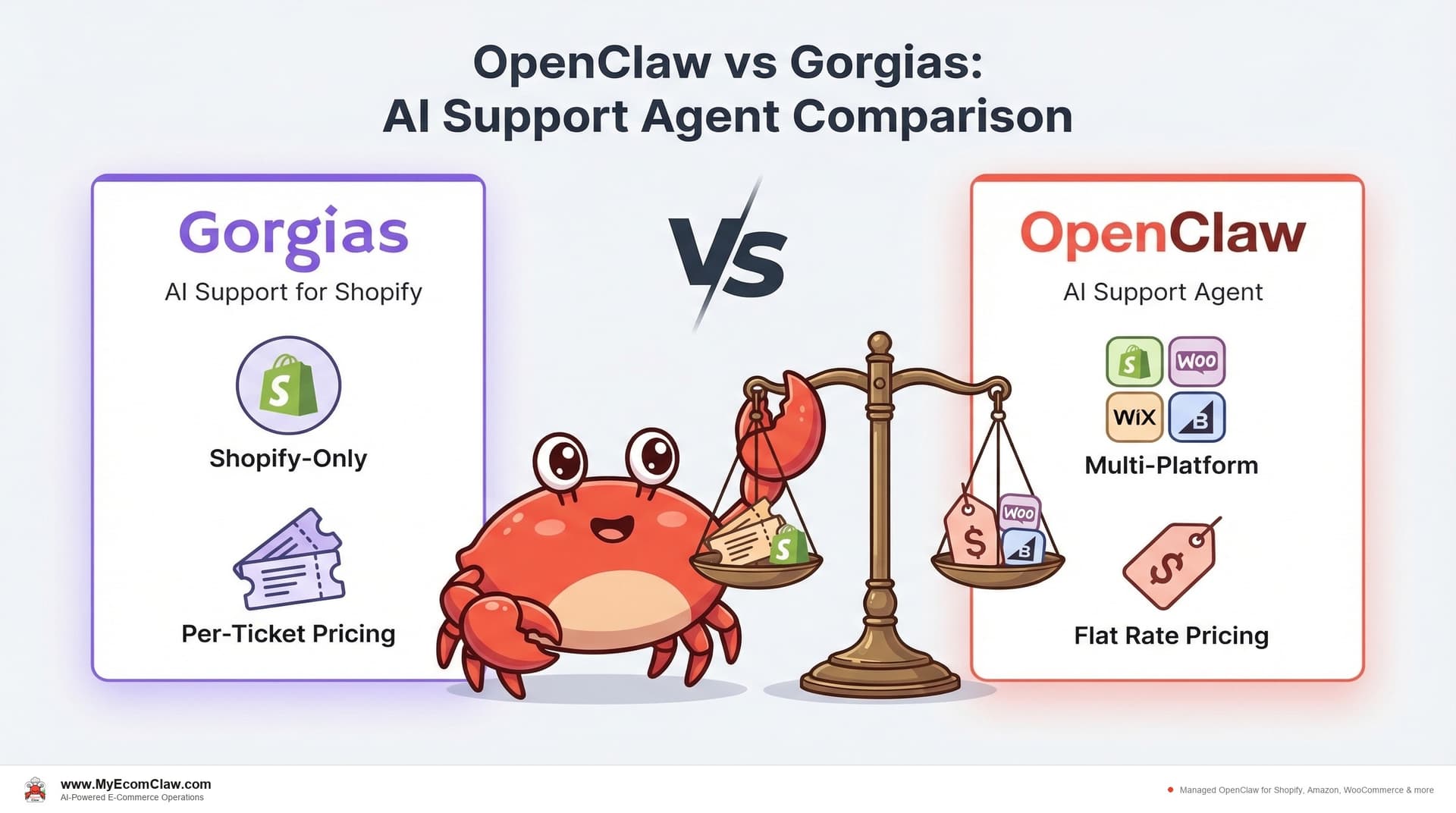 OpenClaw vs Gorgias: 2026 Comparison