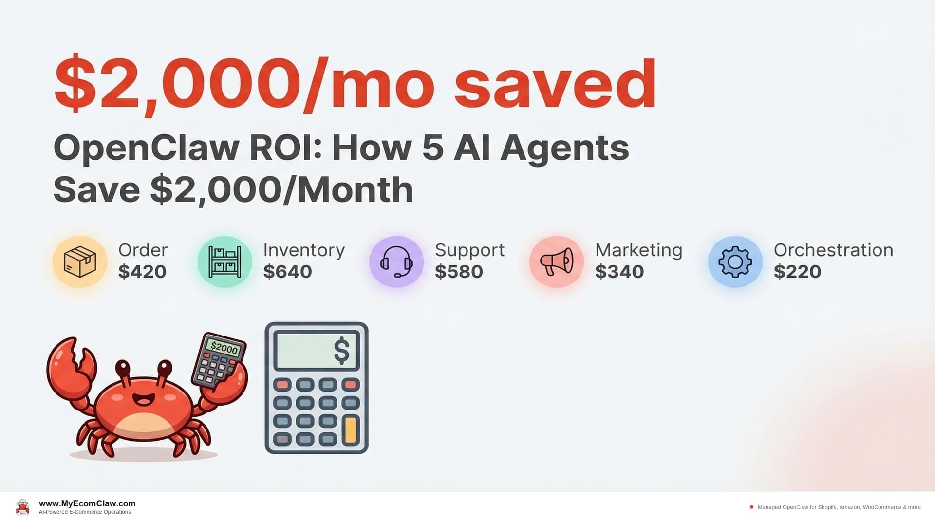 OpenClaw ROI: How 5 AI Agents Save $2,000/Month