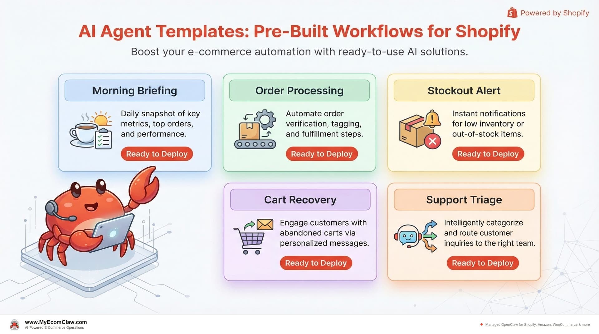 AI Agent Templates for Shopify