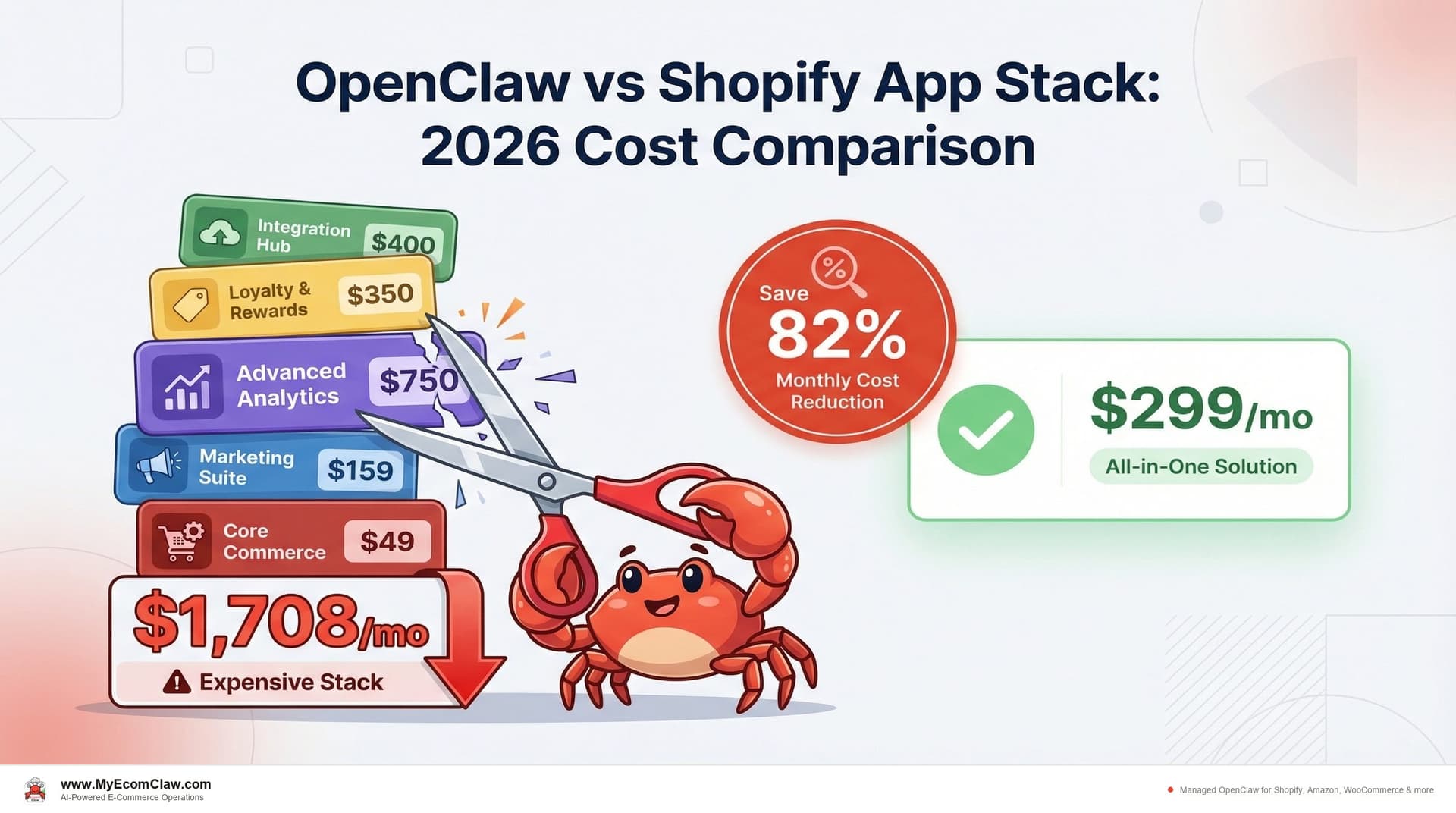 OpenClaw vs Shopify Apps: Cost Review