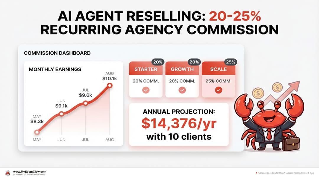AI Agent Reselling: Agency Commission