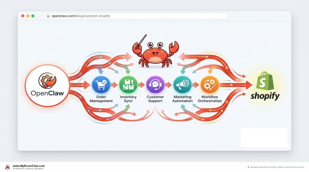 Connect OpenClaw to Shopify (2026 Guide)