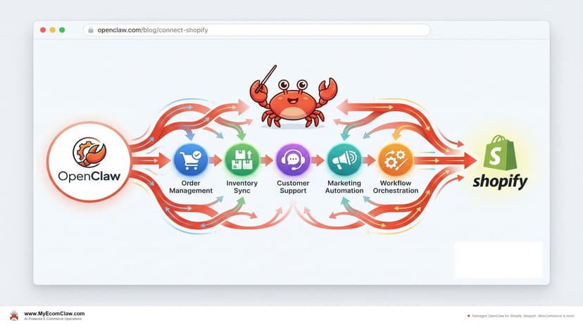 Connect OpenClaw to Shopify (2026 Guide)