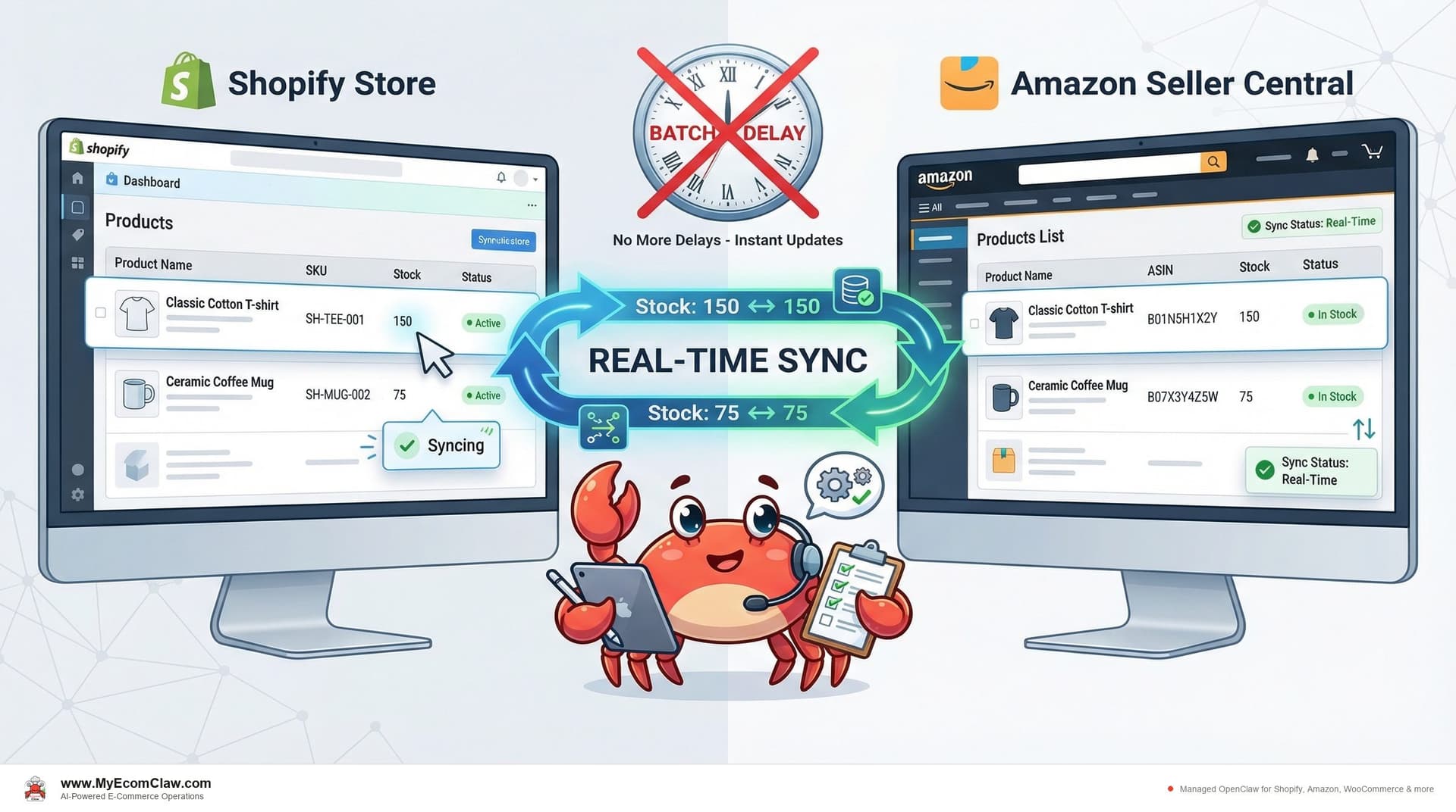 Shopify-Amazon Inventory Sync: Why Apps Fail