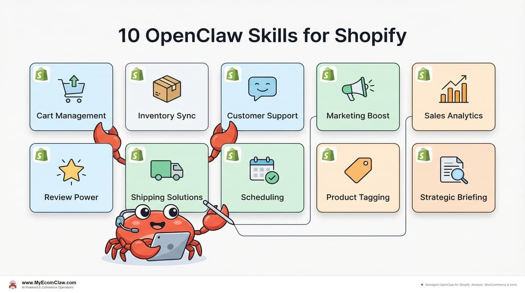 Top 10 OpenClaw Skills for Shopify (2026)