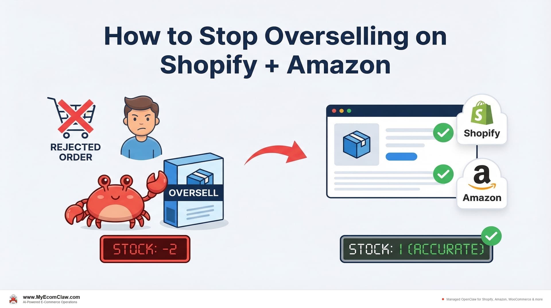 Stop Overselling on Shopify and Amazon