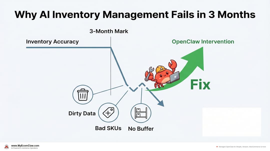 Why AI Inventory Fails in 3 Months