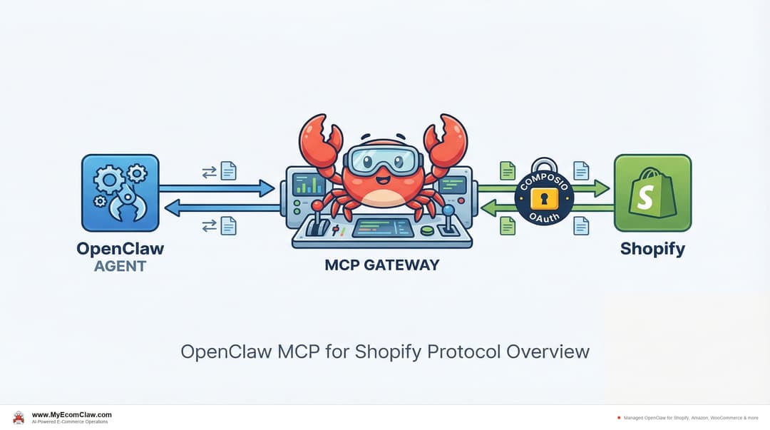 OpenClaw MCP for Shopify Explained