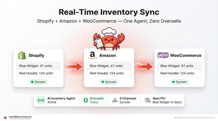 AI Inventory Sync: Multi-Channel Guide