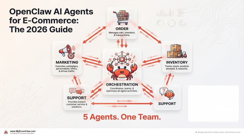 OpenClaw for E-Commerce (2026 Guide)