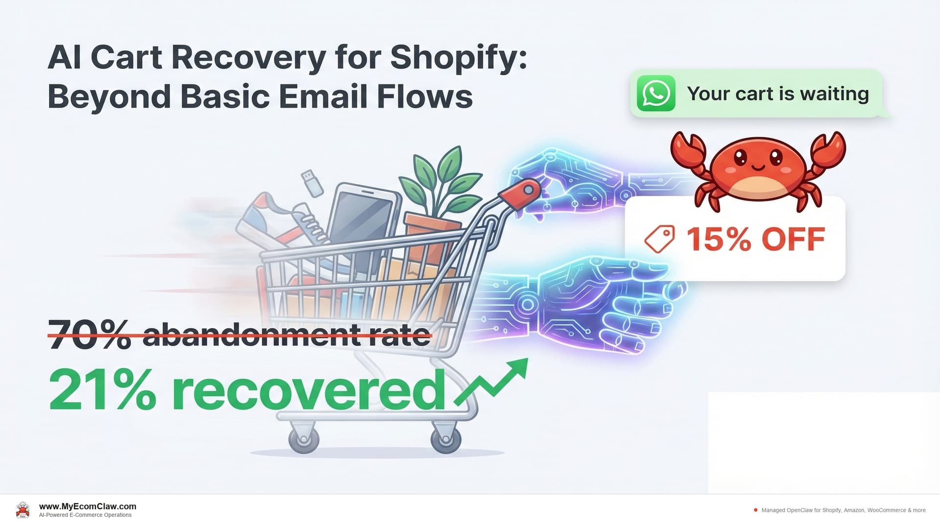 AI Cart Recovery for Shopify Stores