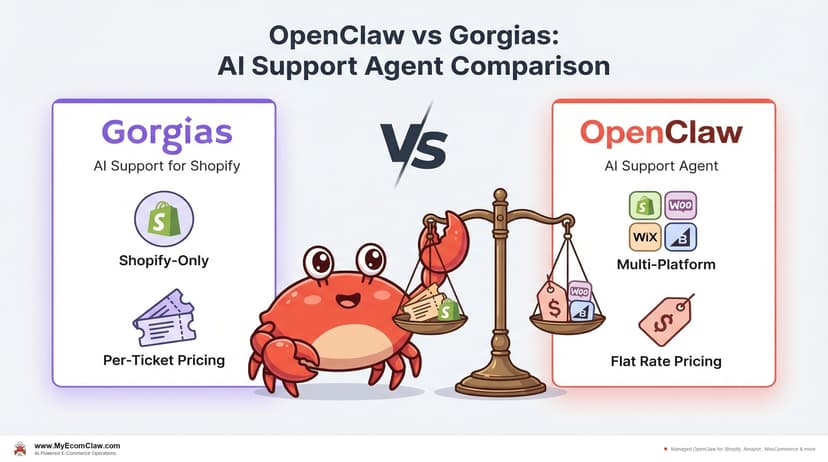 OpenClaw vs Gorgias: 2026 Comparison